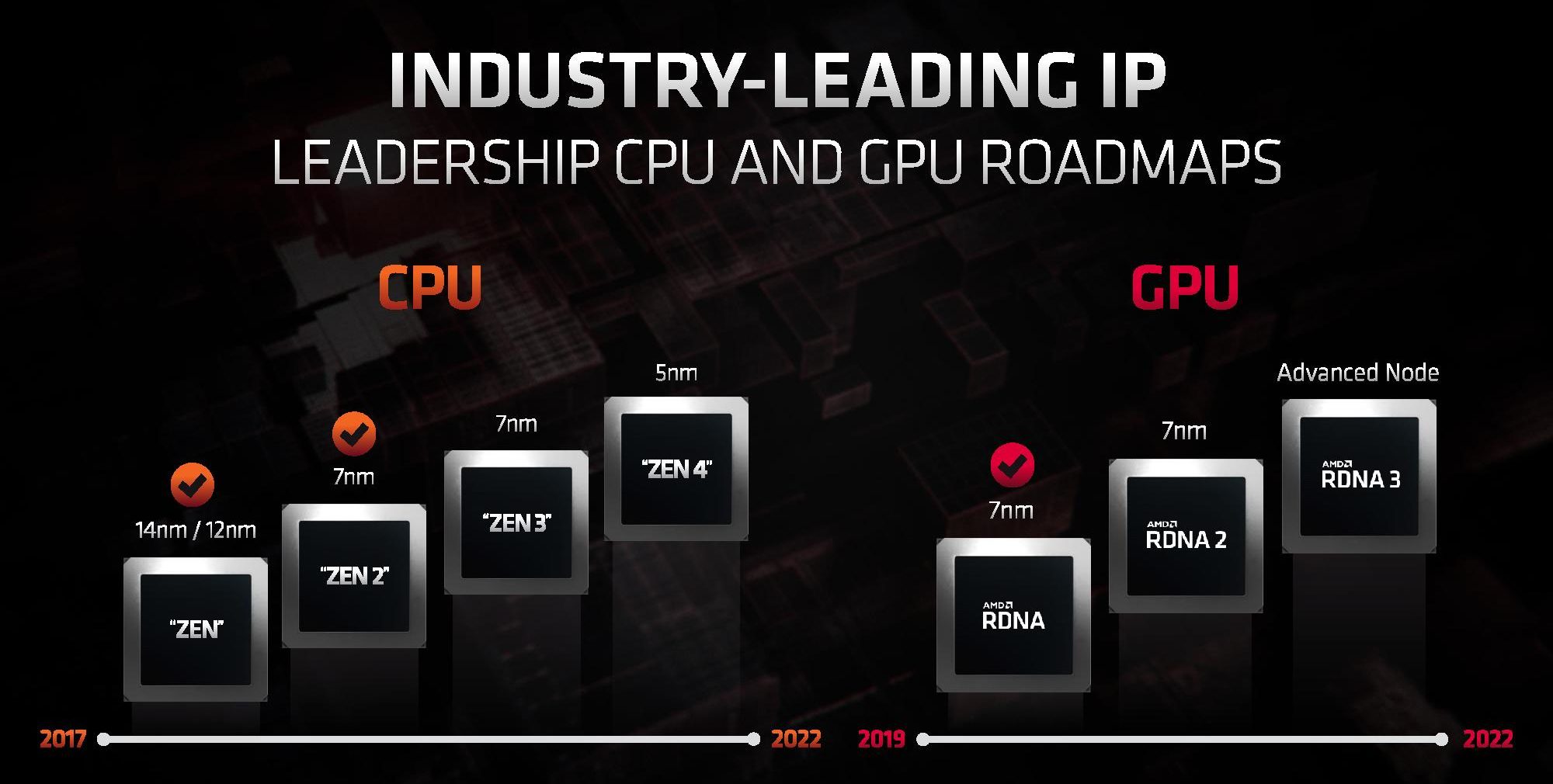 AMD Zen 4 Series CPU AMD Zen 4 Series CPU